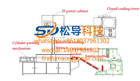 round steel induction heating furnace
