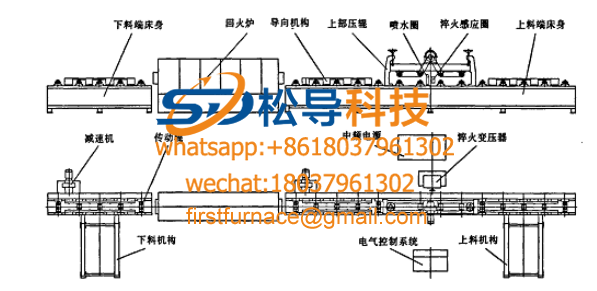 U-shaped steel quenching and tempering heat treatment production line structure